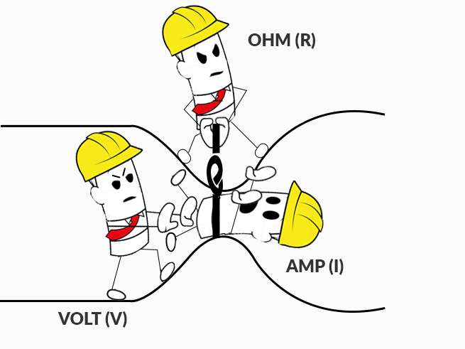 volt vs watt vsamp